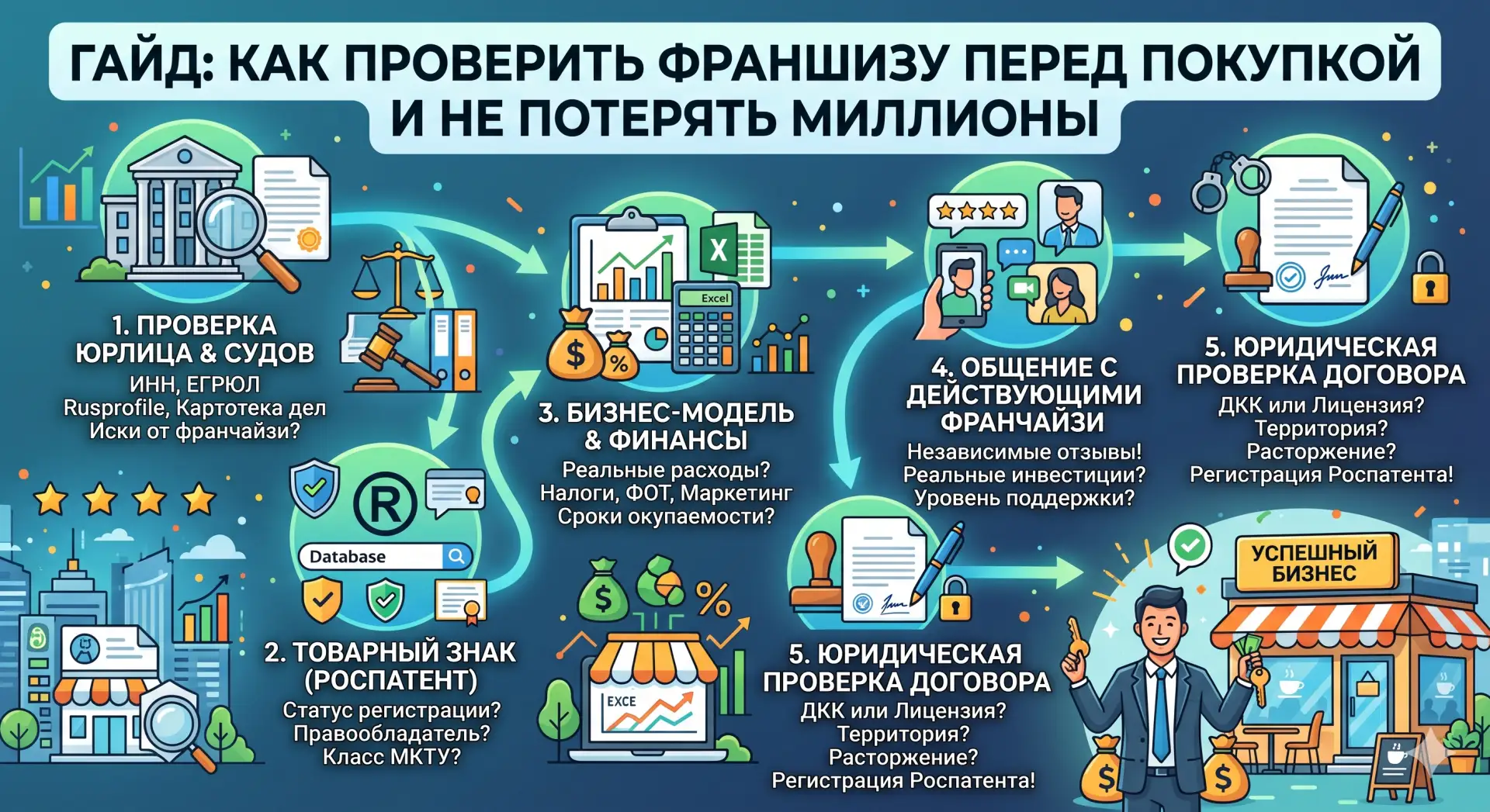 🔥 Мечтаете открыть бизнес по франшизе? Стоп! Не платите паушальный взнос, пока не прочитаете это.

