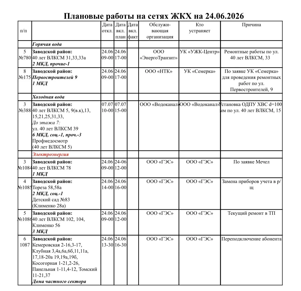📣 Плановые работы на сетях по Заводскому району.

#Заводскойрайон
#Новокузнецк