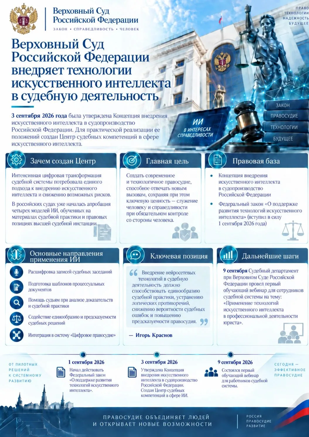 Верховным Судом Российской Федерации 3 сентября 2026 года утверждена Концепция внедрени...