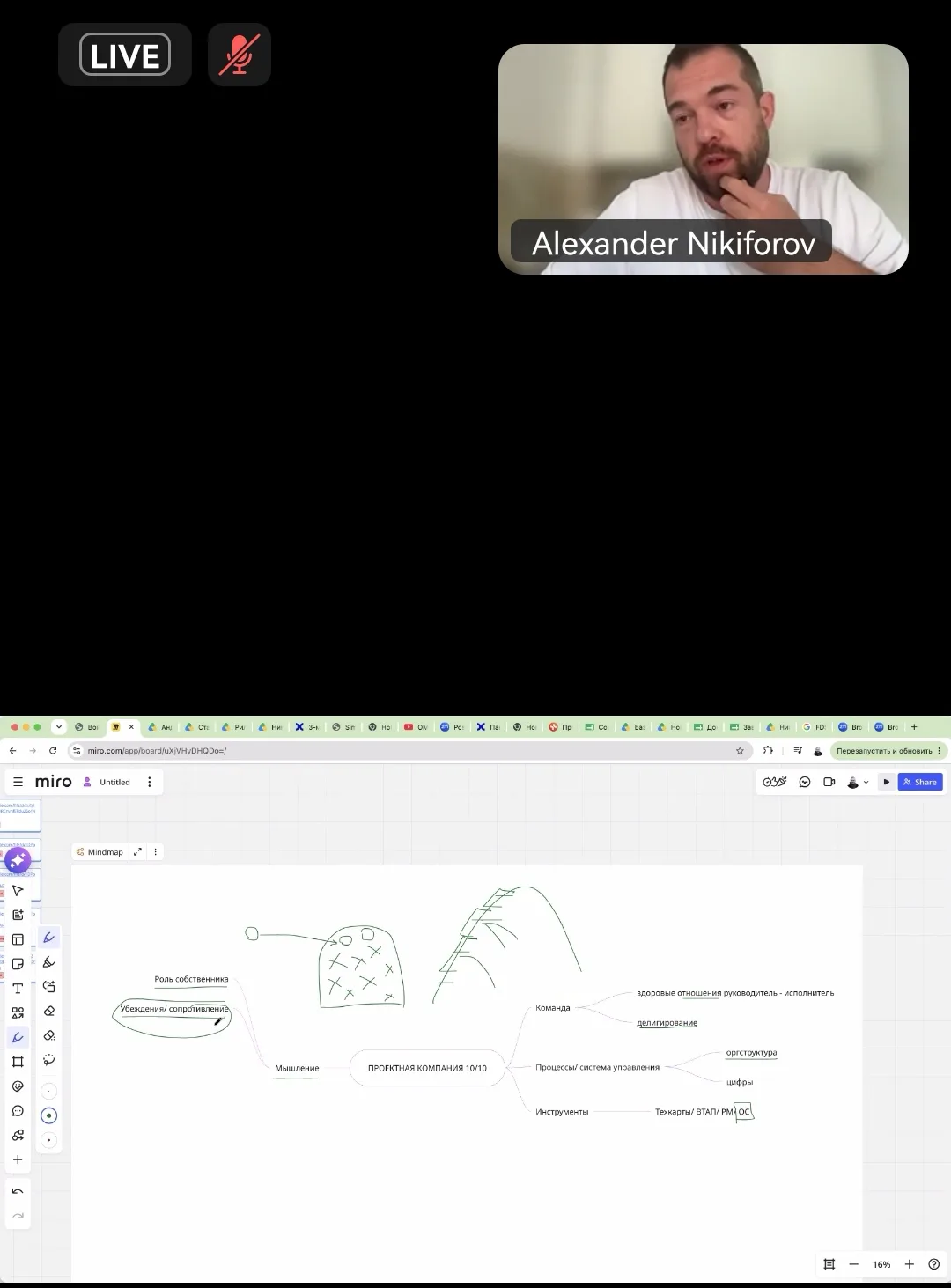 ✔️ Проектная компания на 10 из 10