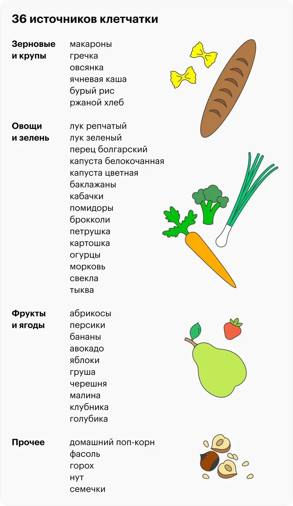 Обещала про микробиом — выполняю 🙌