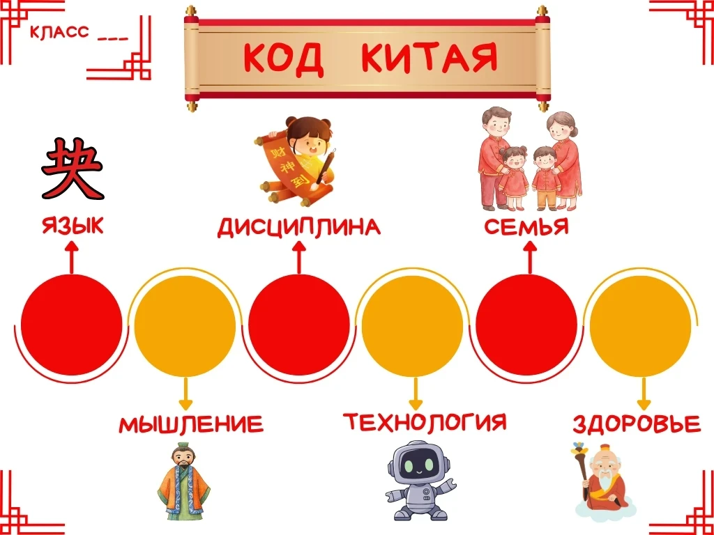 ⛩ КОД КИТАЯ ⛩  Вниманию учеников, родителей, педагогов!  28 марта в 10.00 в нашей школе состоится ин