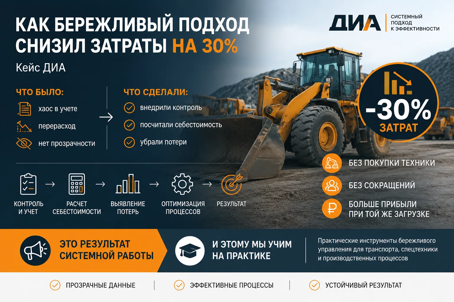 Как бережливый подход помог снизить затраты на 30% — без покупки новой техники и сокращ...