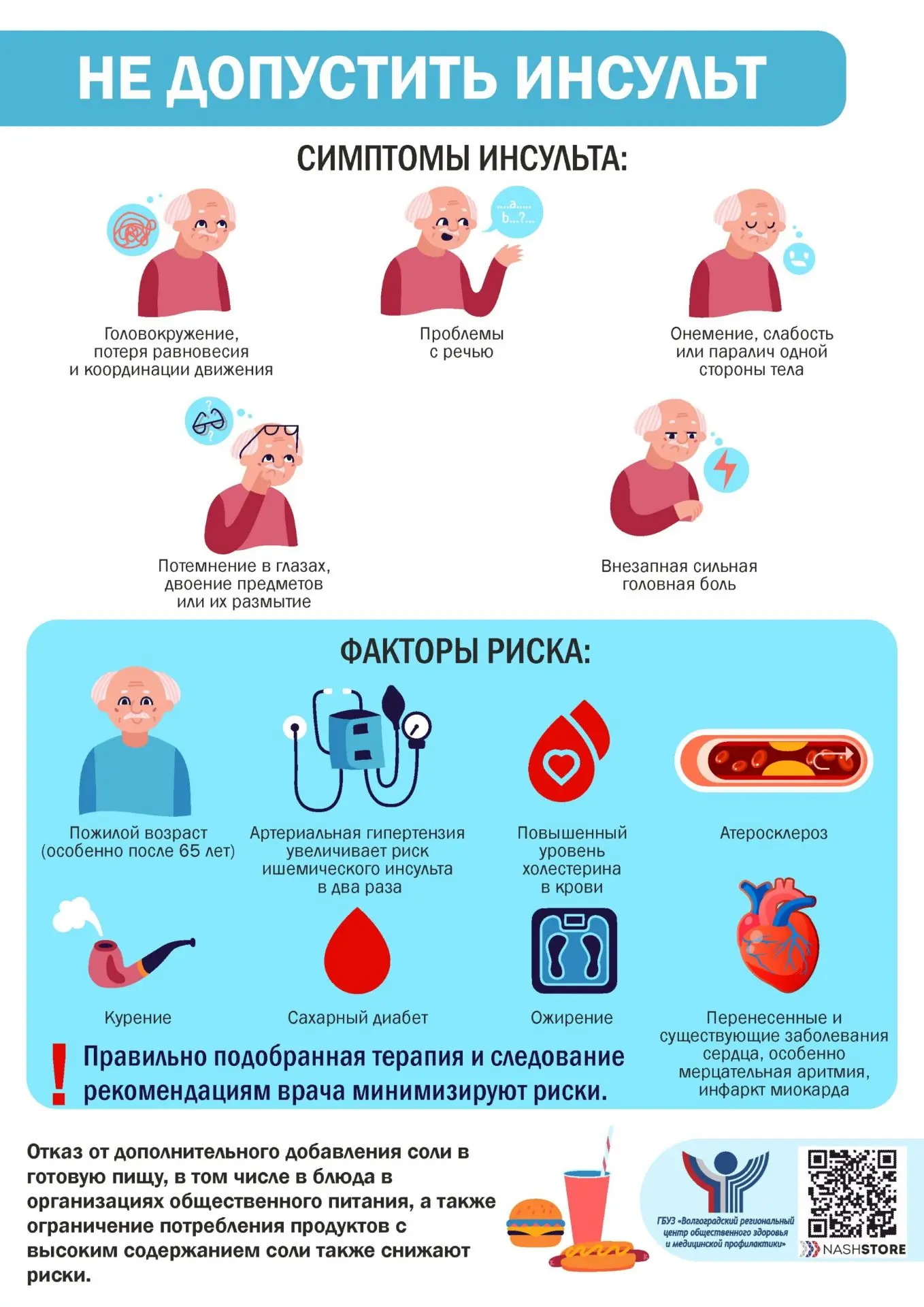 Информационно-пропагандистский материал по контролю артериального давления и профилакти...