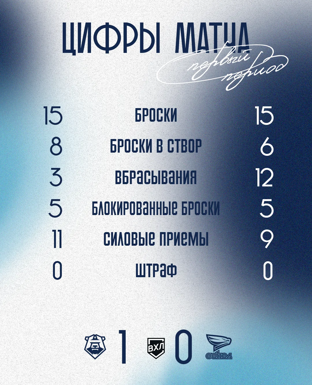 Изучаем статистику первого игрового отрезка 📊