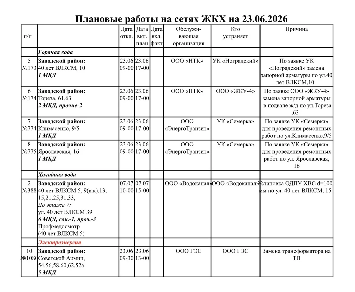 📣 Плановые работы на сетях по Заводскому району.

#Заводскойрайон
#Новокузнецк
