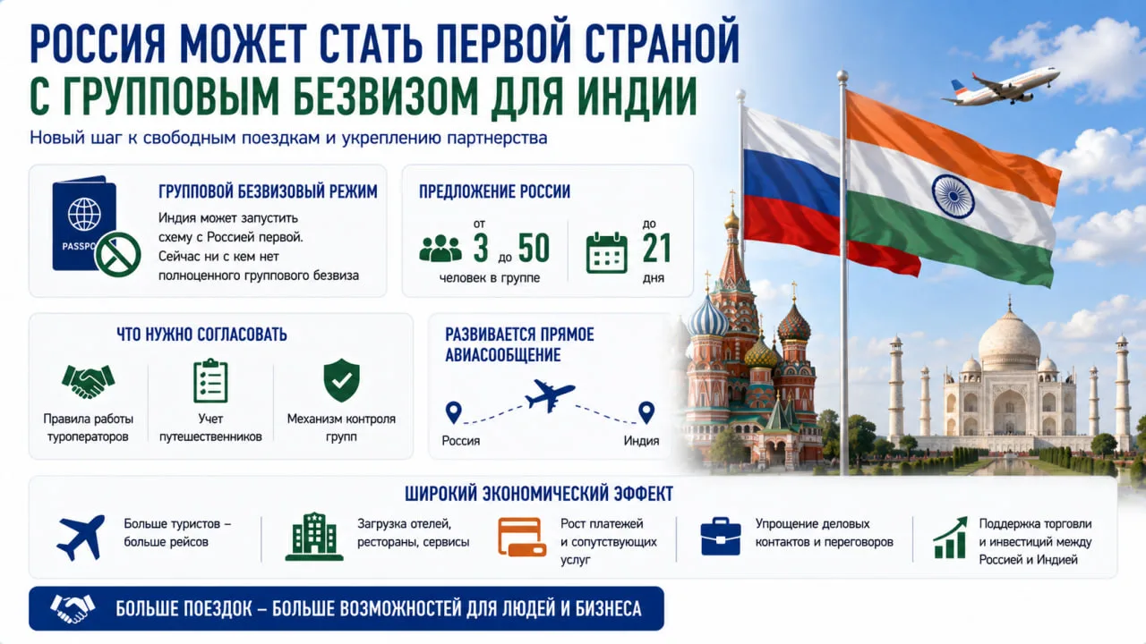 Посол Индии в России Винай Кумар заявил, что после согласования технических требований ...