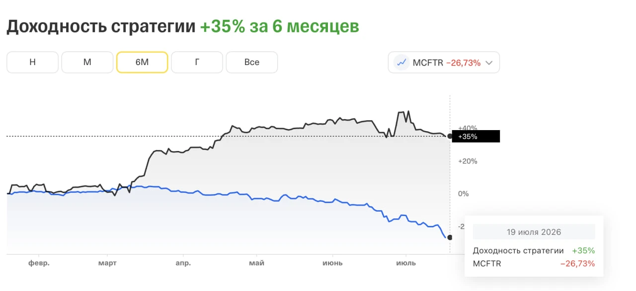 🚀 Эра Форвард — расти против рынка теперь доступнее

Наш спекулятивный портфель Эра Форвард в Т-Инв