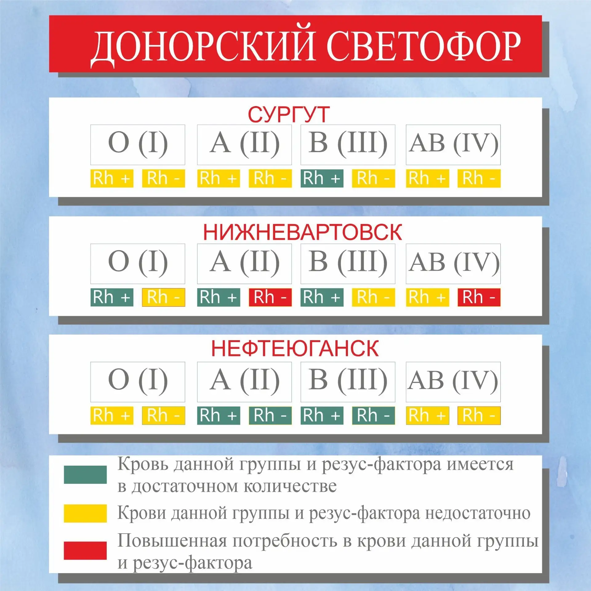 ДОНОРСКИЙ СВЕТОФОР НА 15 июня

На донацию необходимо предварительно записаться по телефонам регистра