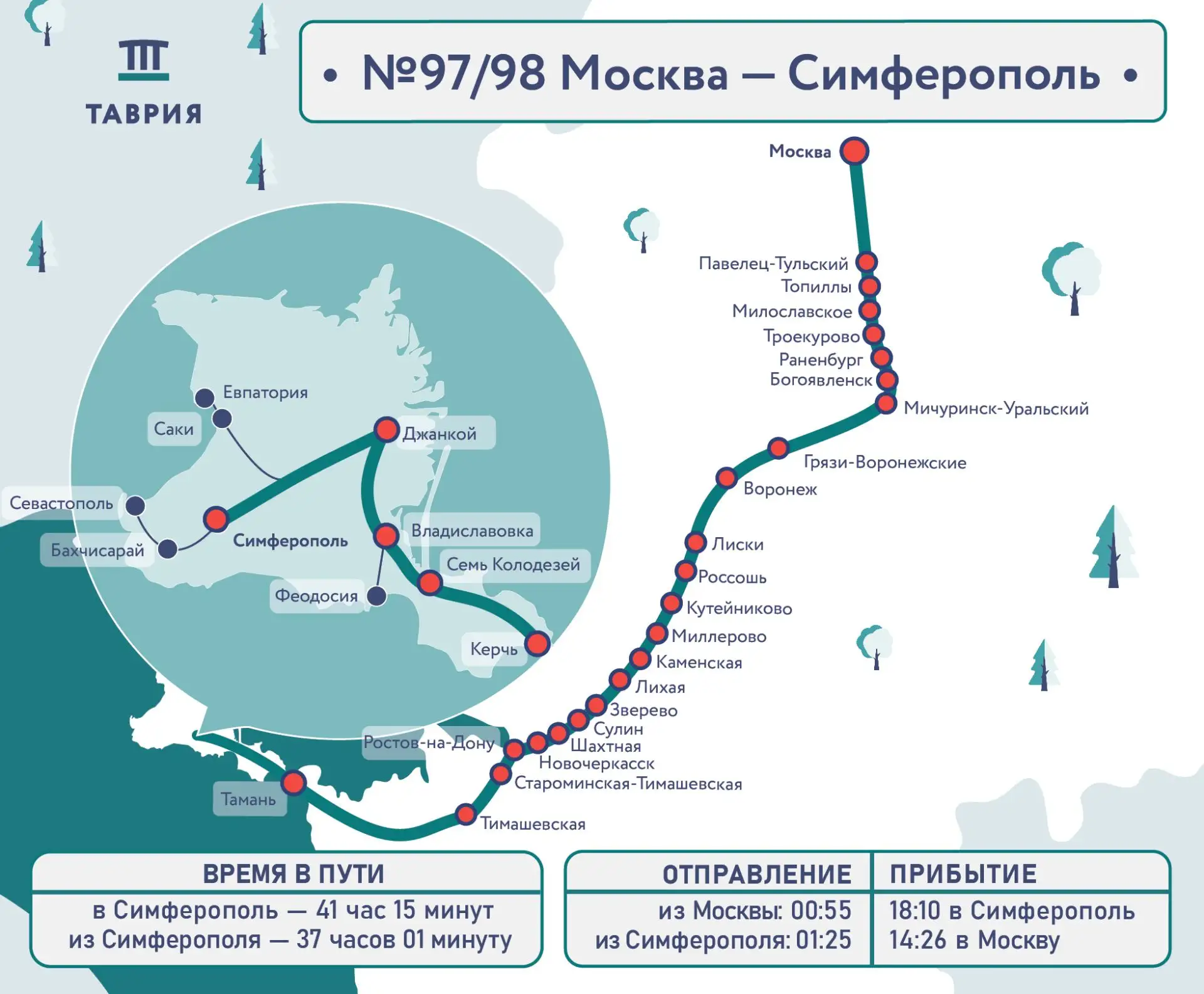 Гранд Сервис Экспресс» восстановил курсирование круглогодичного поезда №97/98 «Таврия» Москва – Симф