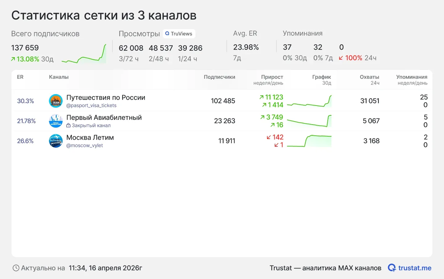 Медиа публикации