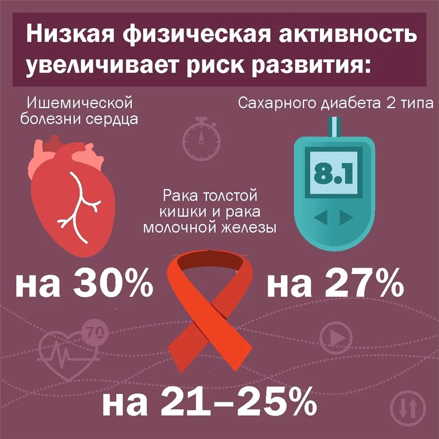 Будь активным! Занимайся спортом!