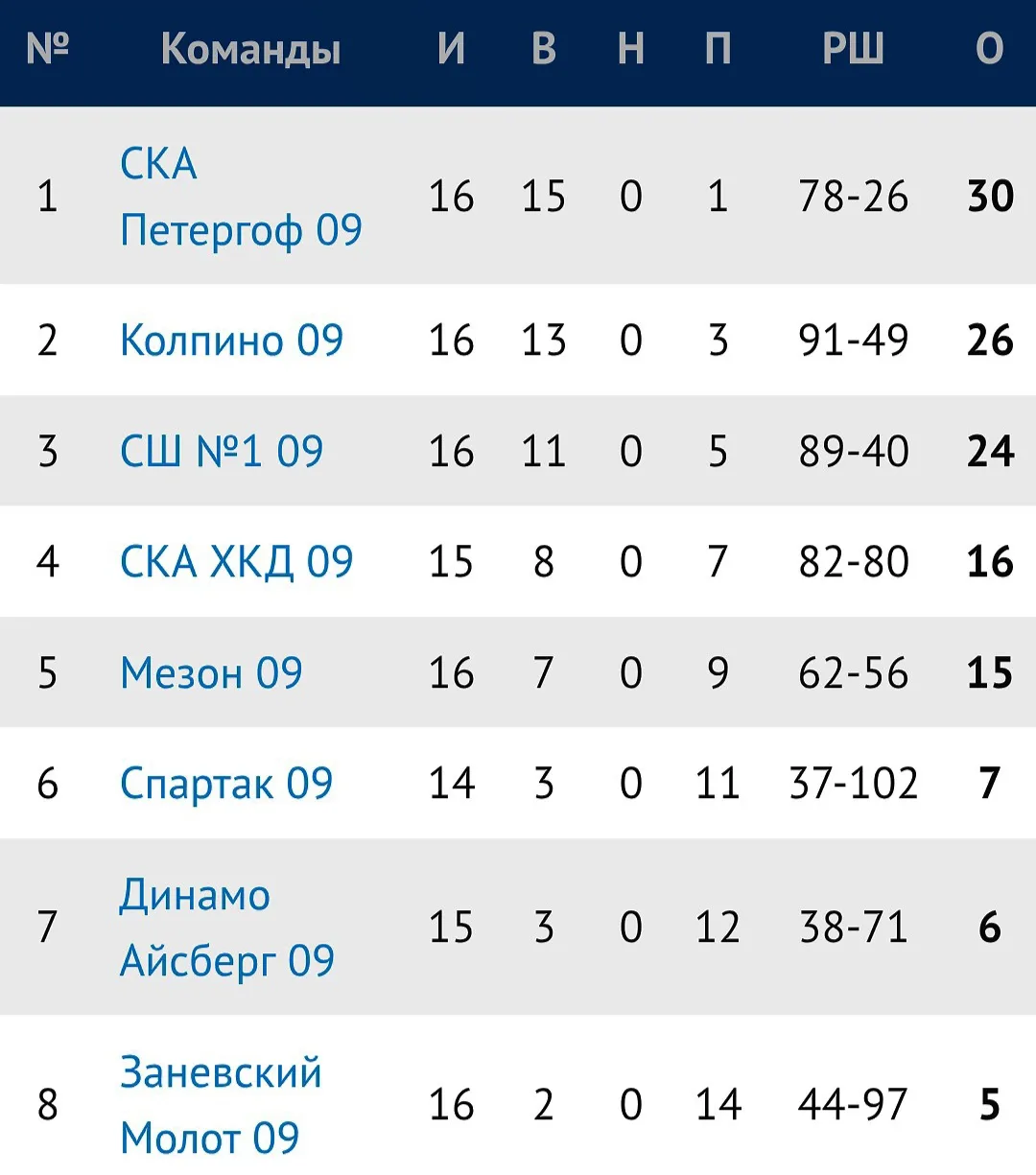 Мотивация и расклад понятен,😡