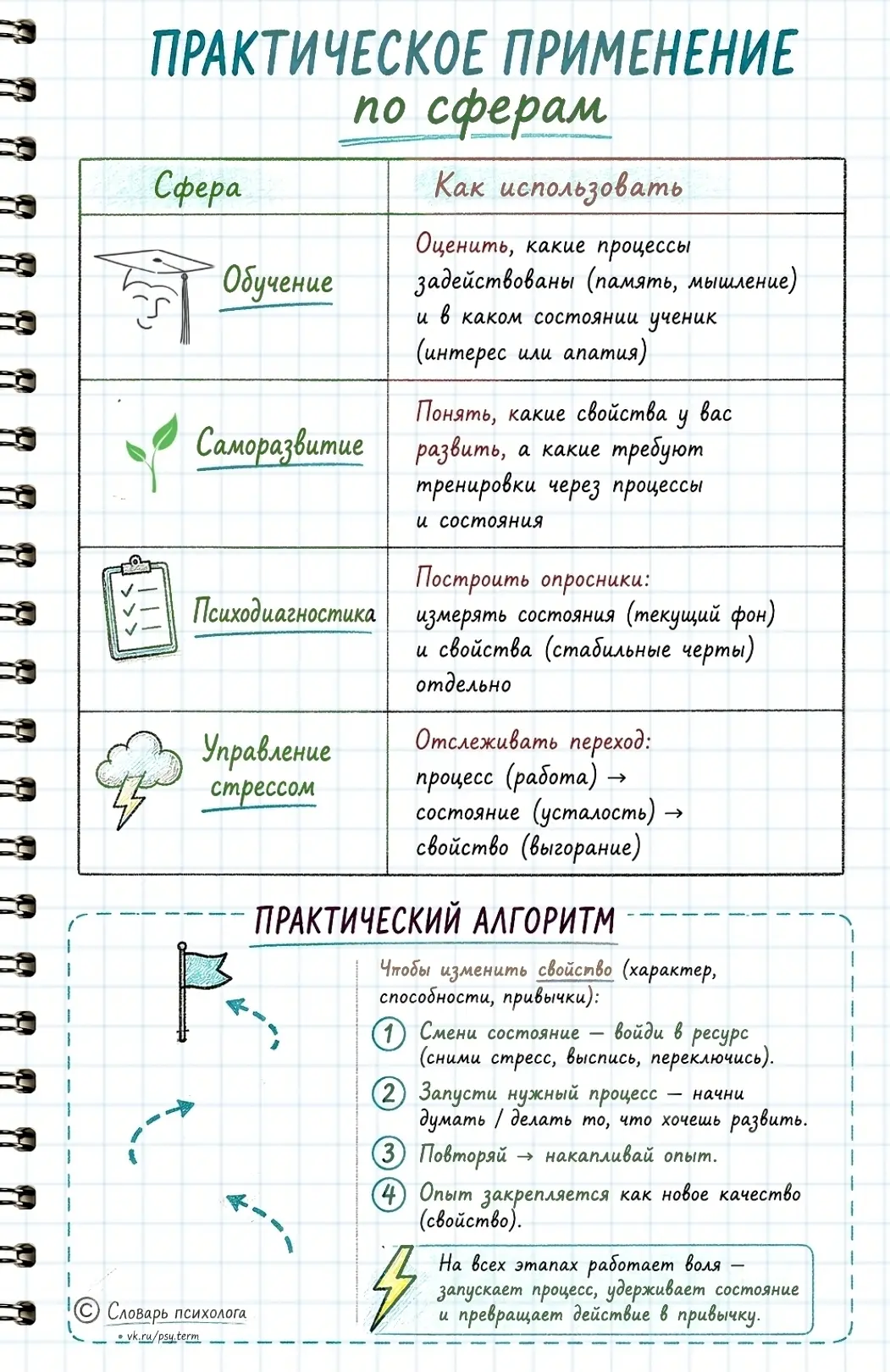 #таблицы_term, #памятка_term