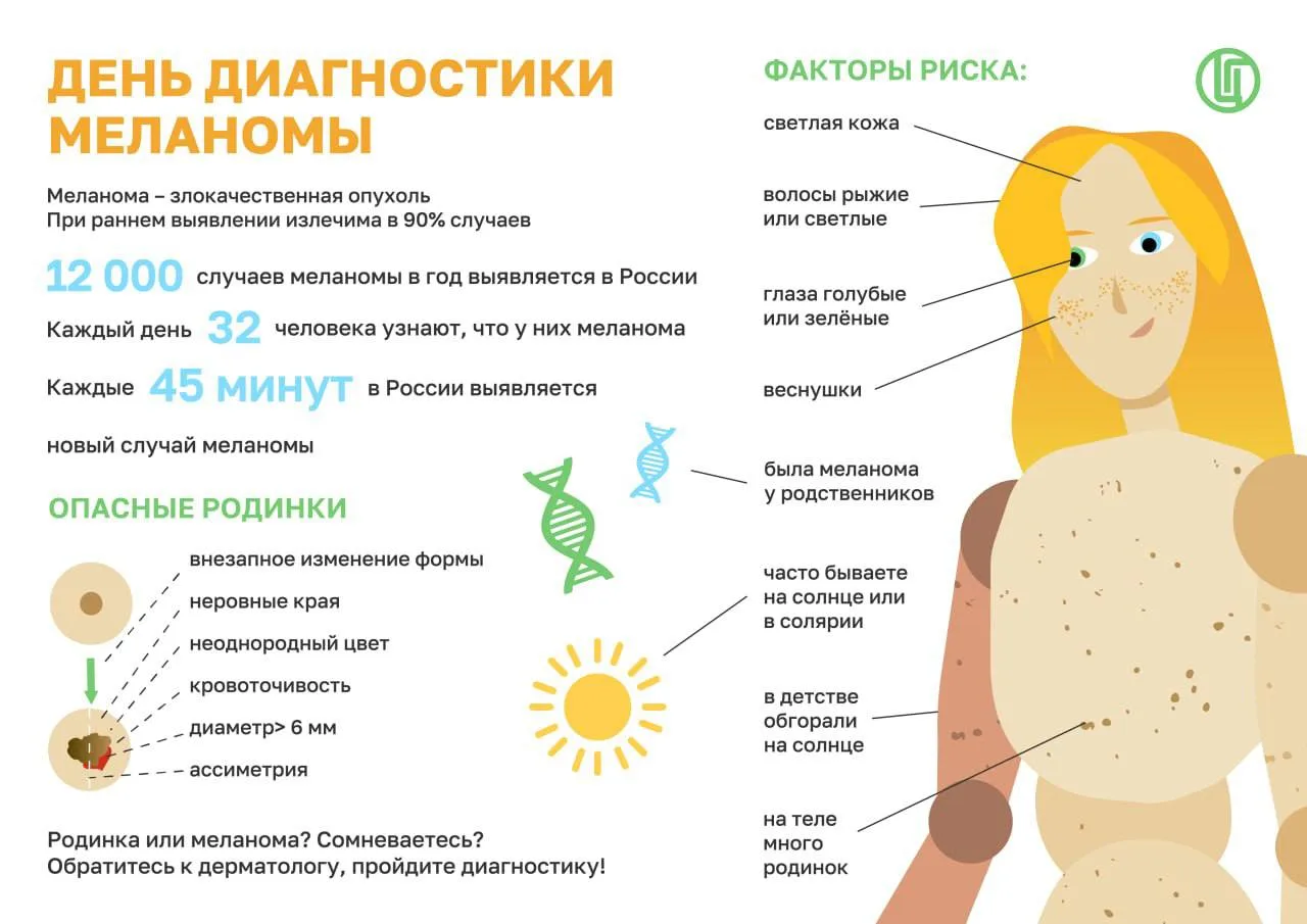 Профилактика меланомы
