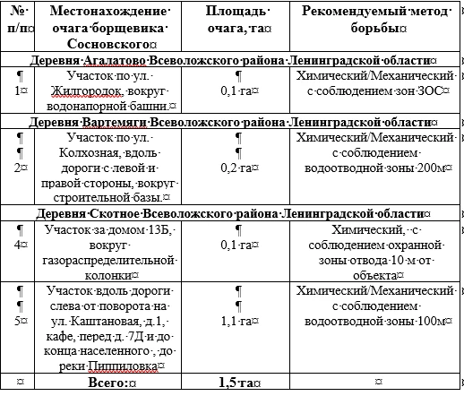 ❗Внимание!!!
Уважаемые жители Агалатовского сельского поселения!
05 июня 2026 года, будет проведено 