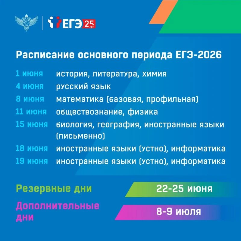 1 июня, начинается основной период ЕГЭ-2026. Экзамены продлятся до 9 июля и охватят вып...