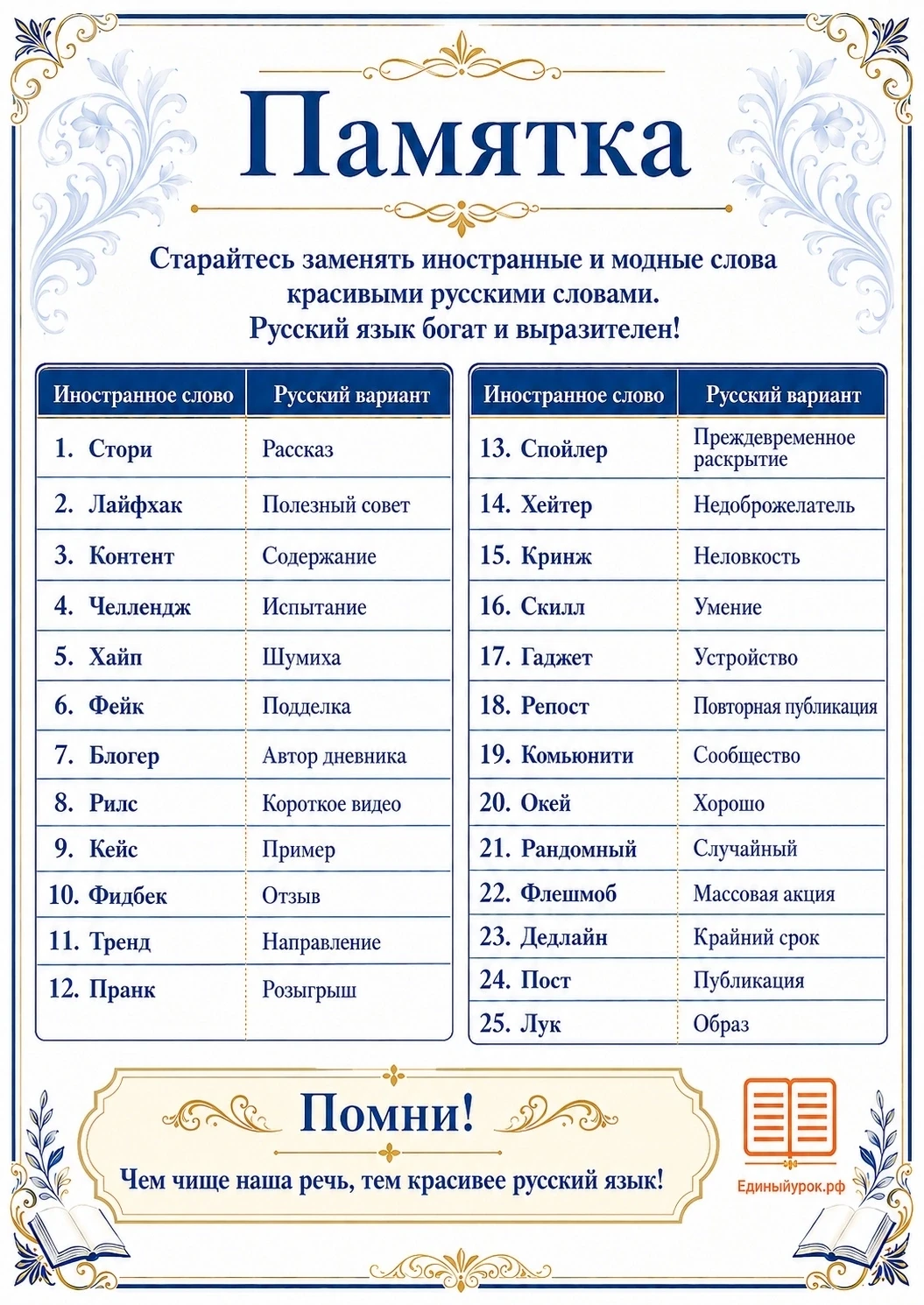 ❗Уважаемые родители❗
💥💥💥 Русский язык — это не просто средство общения. Это настоящее сокровище, 
