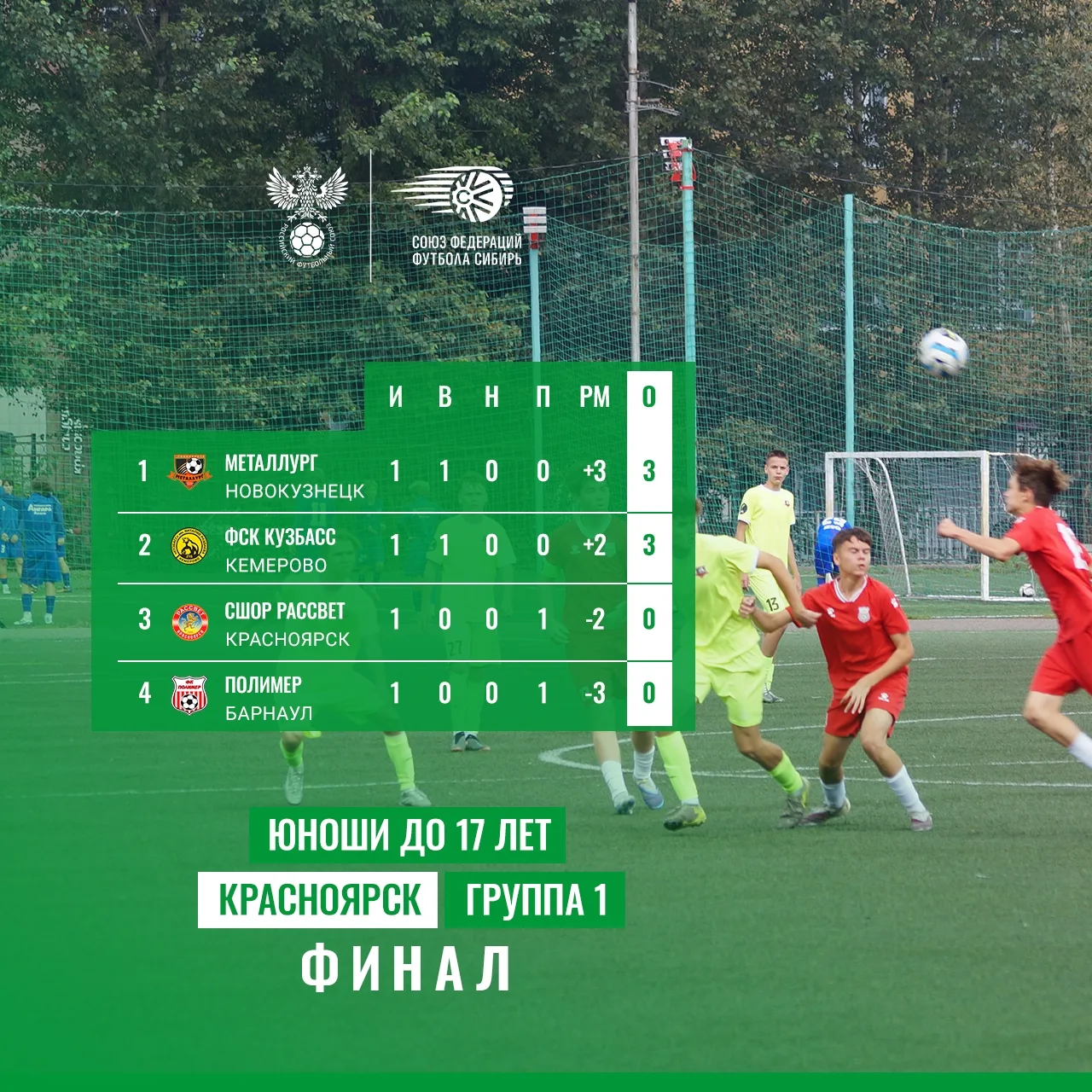 В первом игром дне наши парни одержали победу над Барнаулом со счетом 4:1! Сегодня встр...