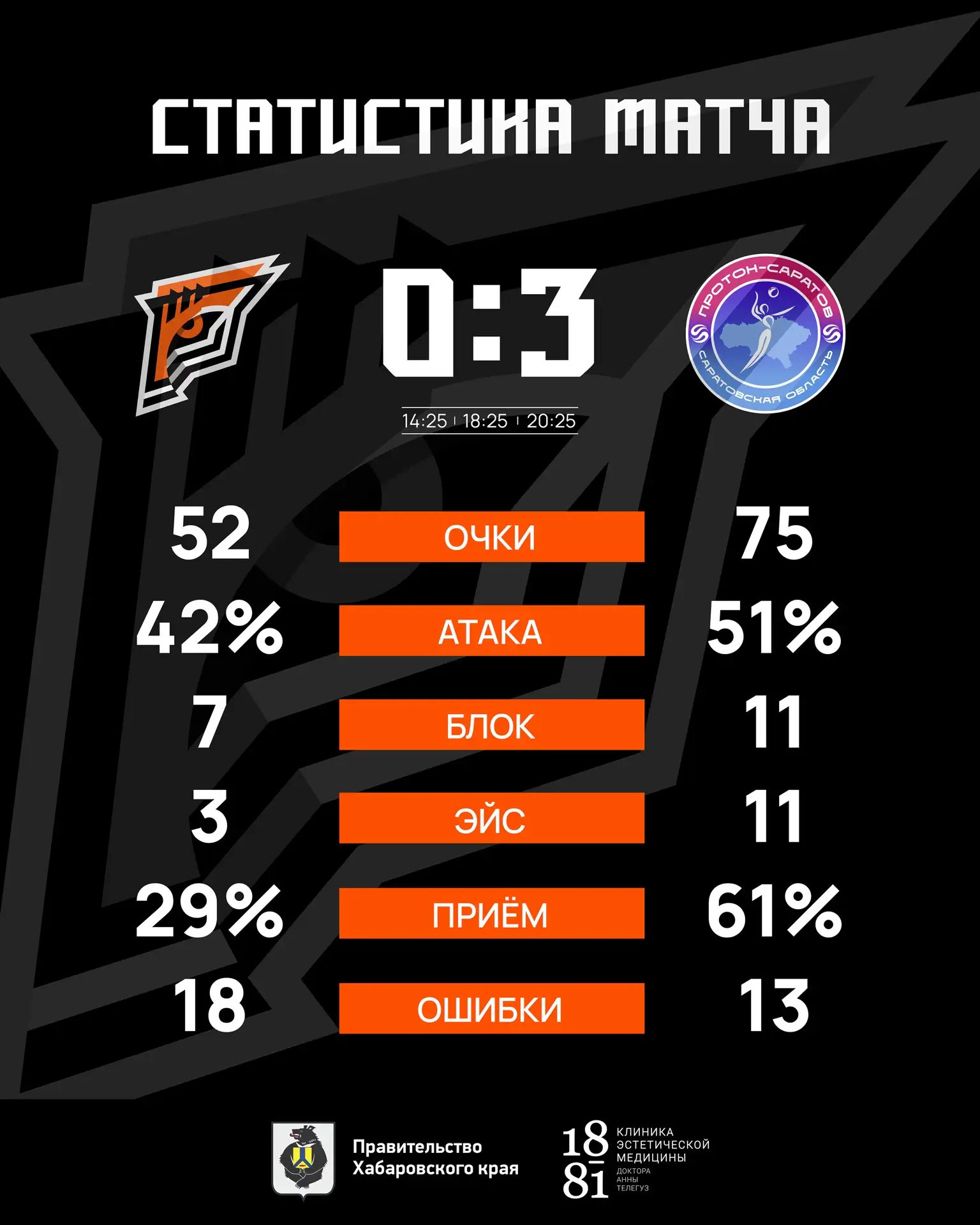 📊СТАТИСТИКА МАТЧА