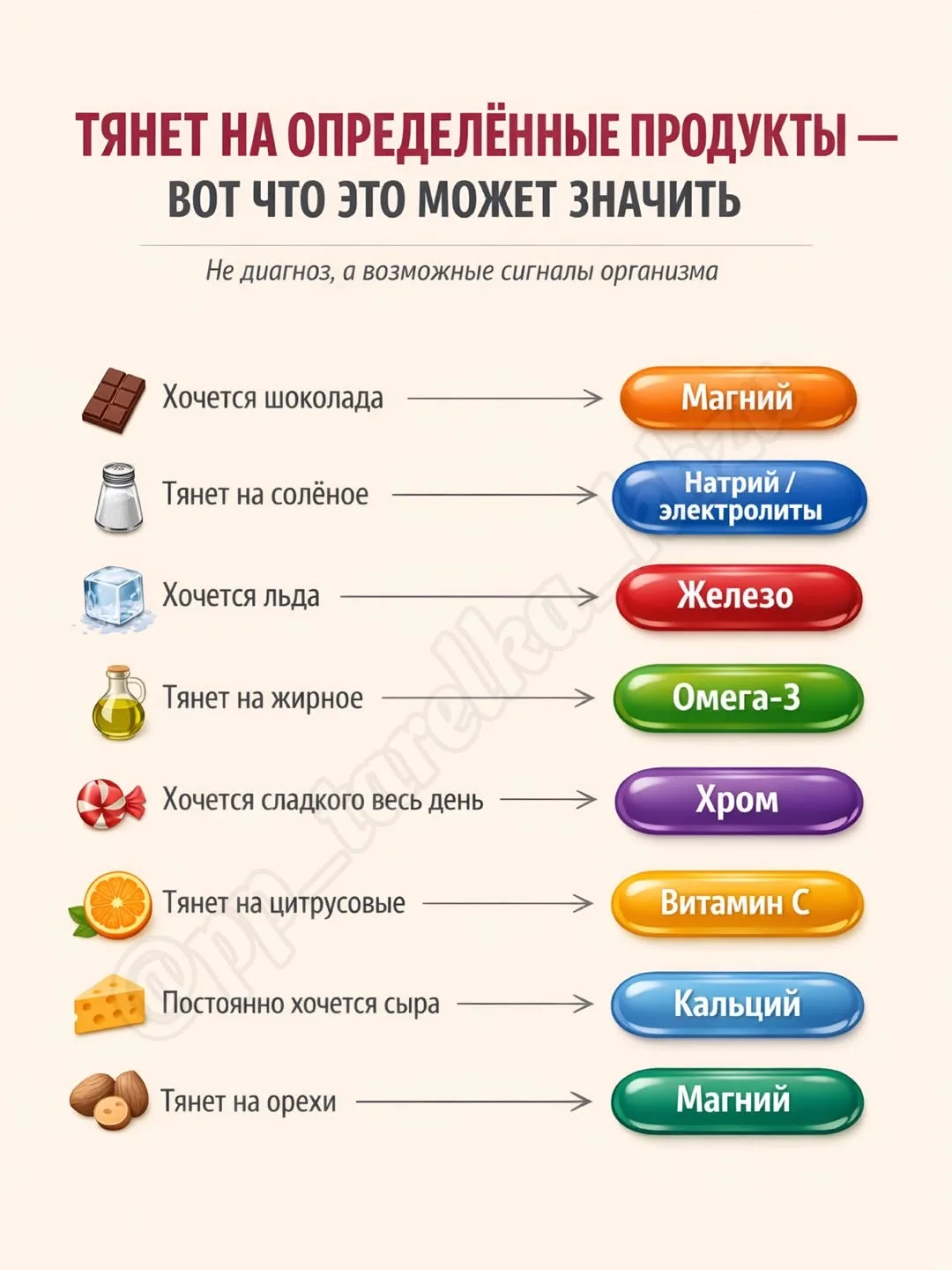 😜хочется сладкого весь день…    💊комплекс витаминов в коэнзимной форме  👉здесь  гормоны | пептиды  |