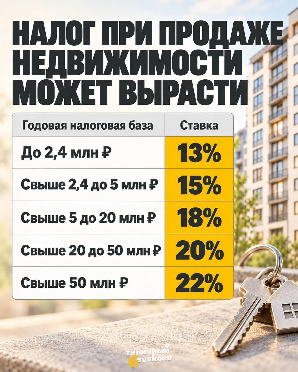 🏠 Продажу жилья могут обложить НДФЛ до 22% — изменения хотят ввести с 2027 года.