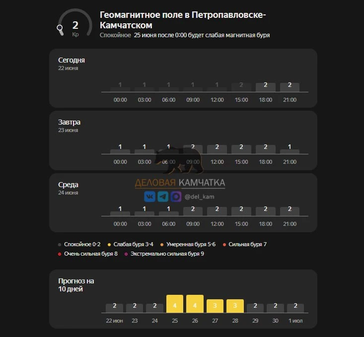 На Камчатку надвигаются магнитные бури

Жителям Петропавловска-Камчатского стоит подготовить аптечки
