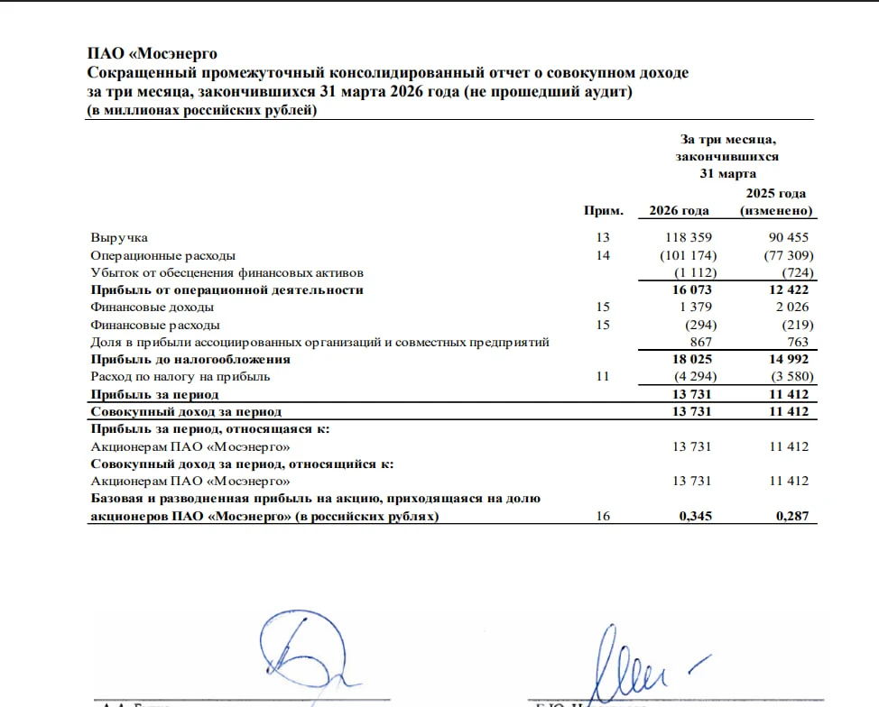 Ключевые отчеты компаний РФ, мнение:
