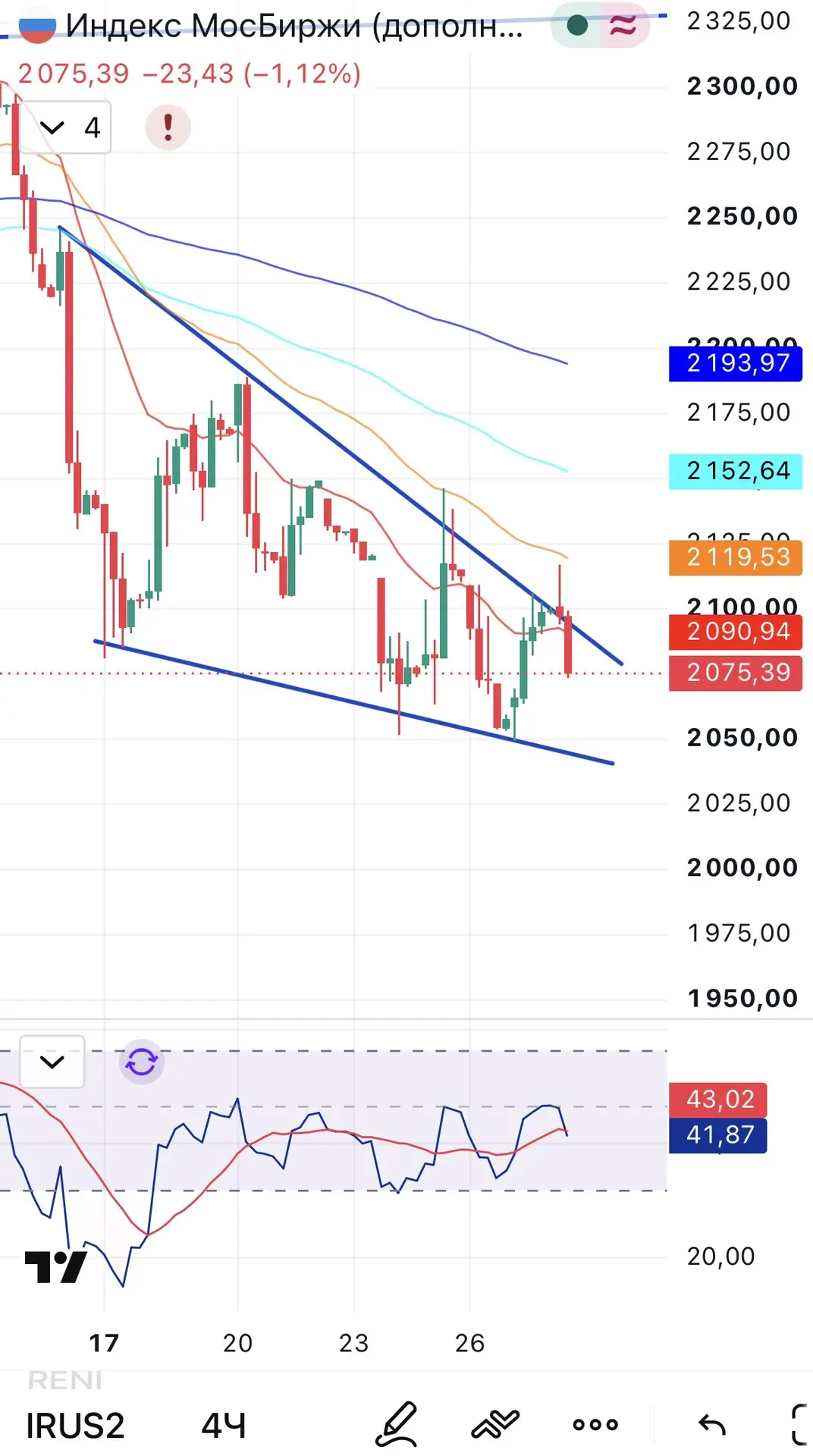 Все таки пошли по второму сценарию снижения https://max.ru/trader_akopyan94/AaBDf4FAEoA