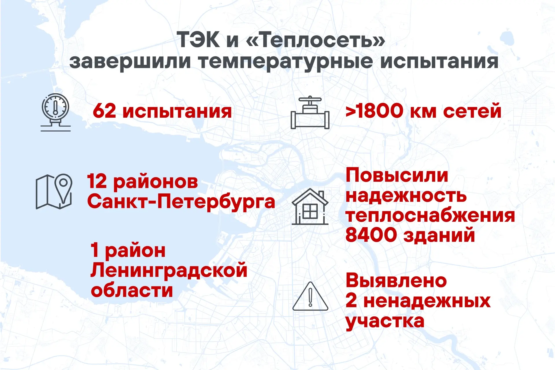 ✅ Первый этап подготовки к зиме — все! Температурные испытания тепловых сетей успешно завершены.  ТЭ
