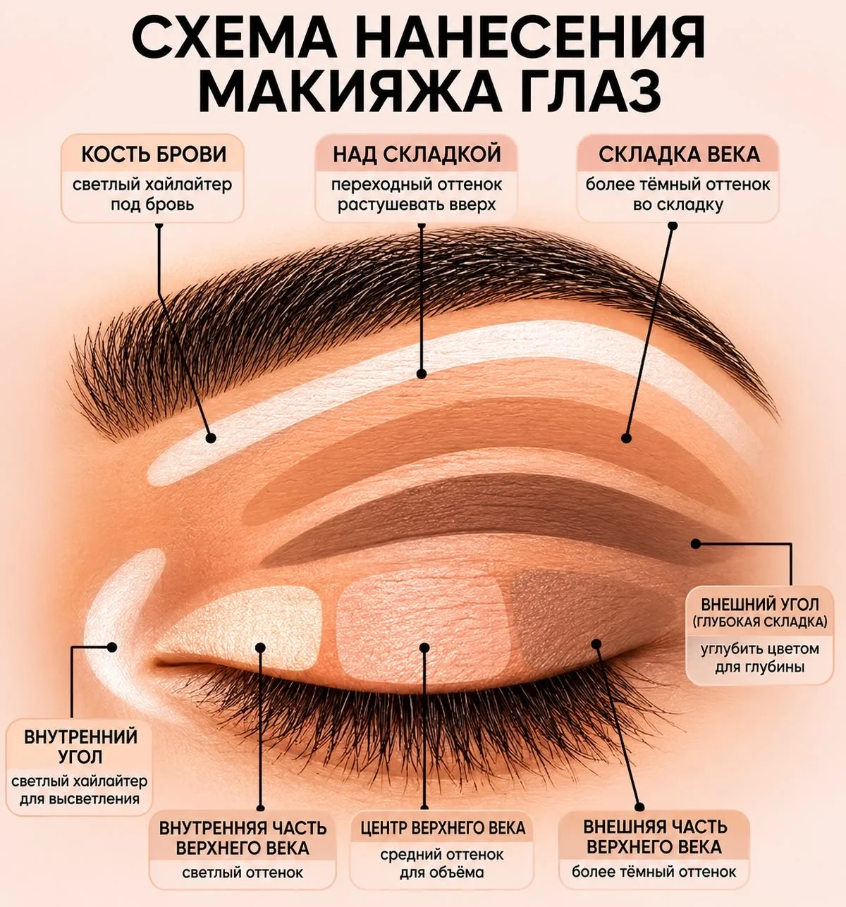 Наш второй канал - Pinterest