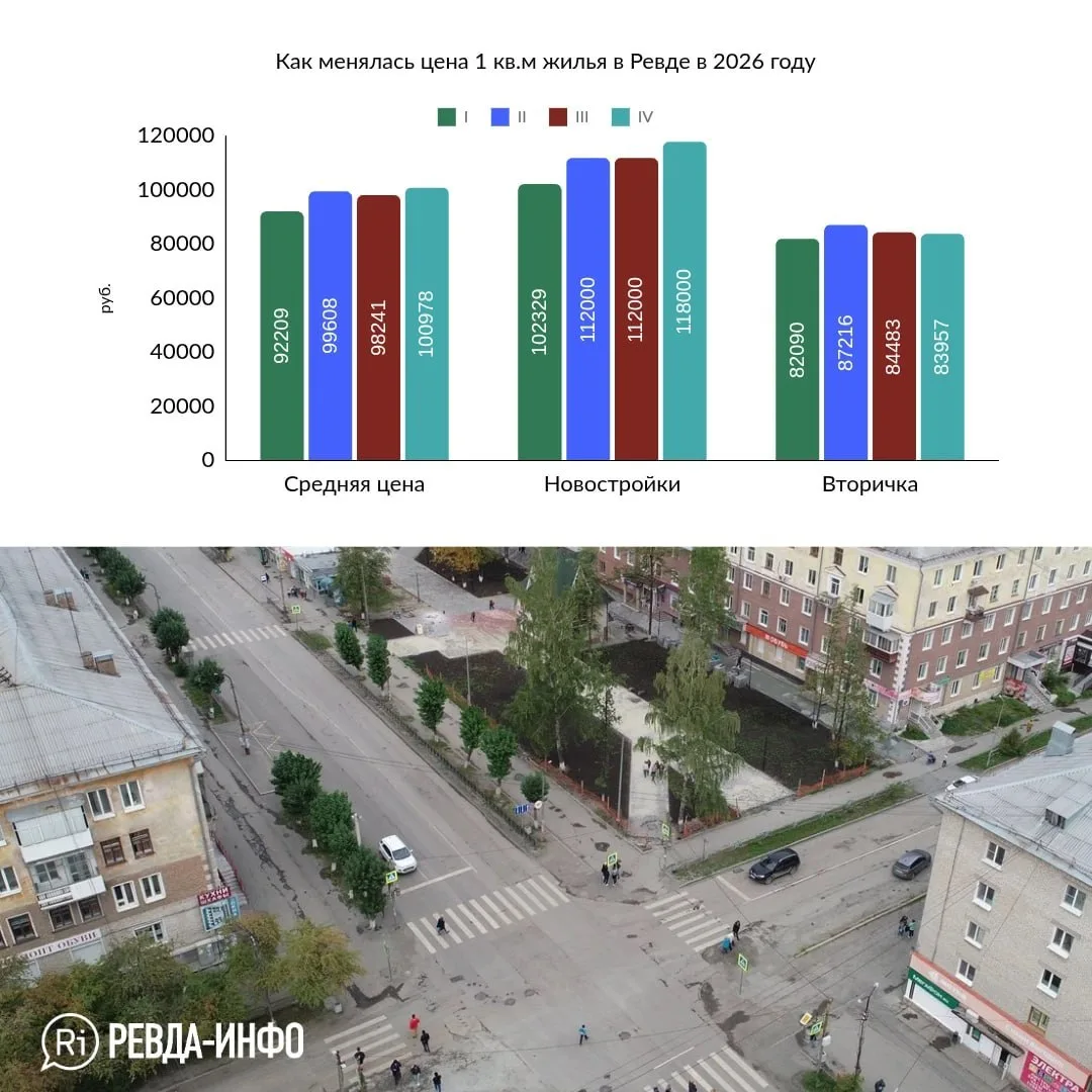 В Ревде определили цену квадратного метра жилья на четвёртый квартал