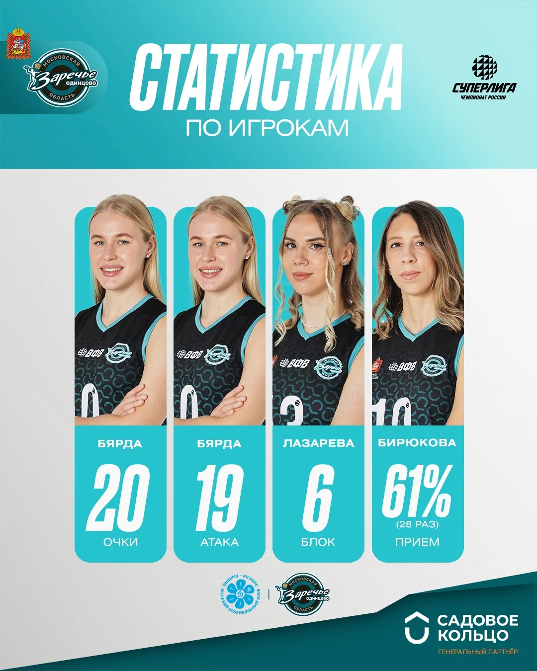 Познакомимся с подробной статистикой вчерашнего матча 📊