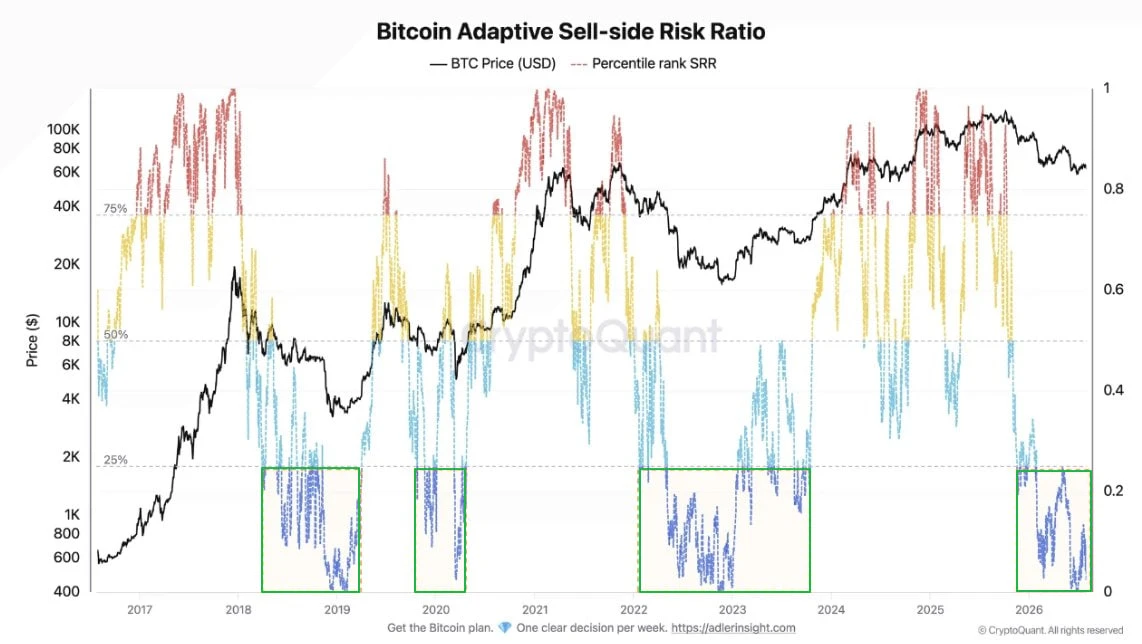 ✴️#BTC #крипто #презентация