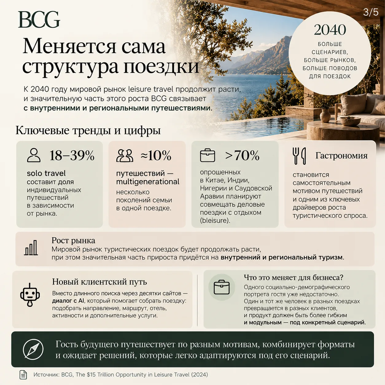 Стратегия на 10 лет вперёд: каким будет человек по обе стороны бизнеса?