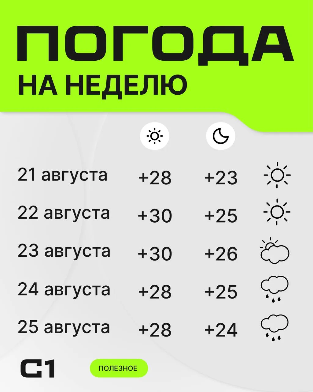 🌞 Сочи готовится к жарким выходным.