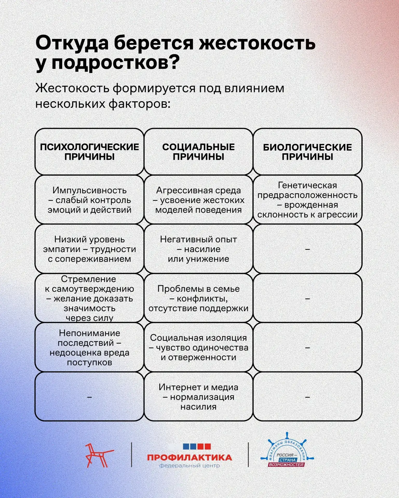 Что посеем в сердце, то и пожнем в поступках: откуда берется детская жестокость?  Понимание того, ка