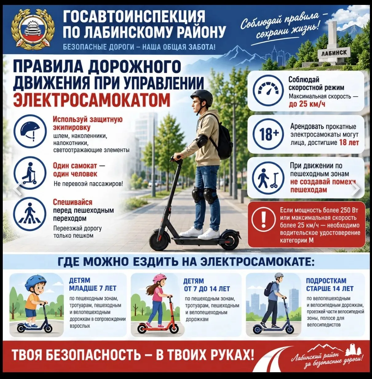 ⚙️Что относится к СИМ?