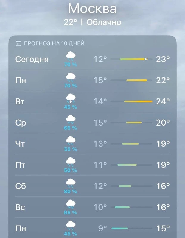 🌧️ Дожди в Москве будут идти девять дней подряд — прогнозируют синоптики. @the_bankovsky
