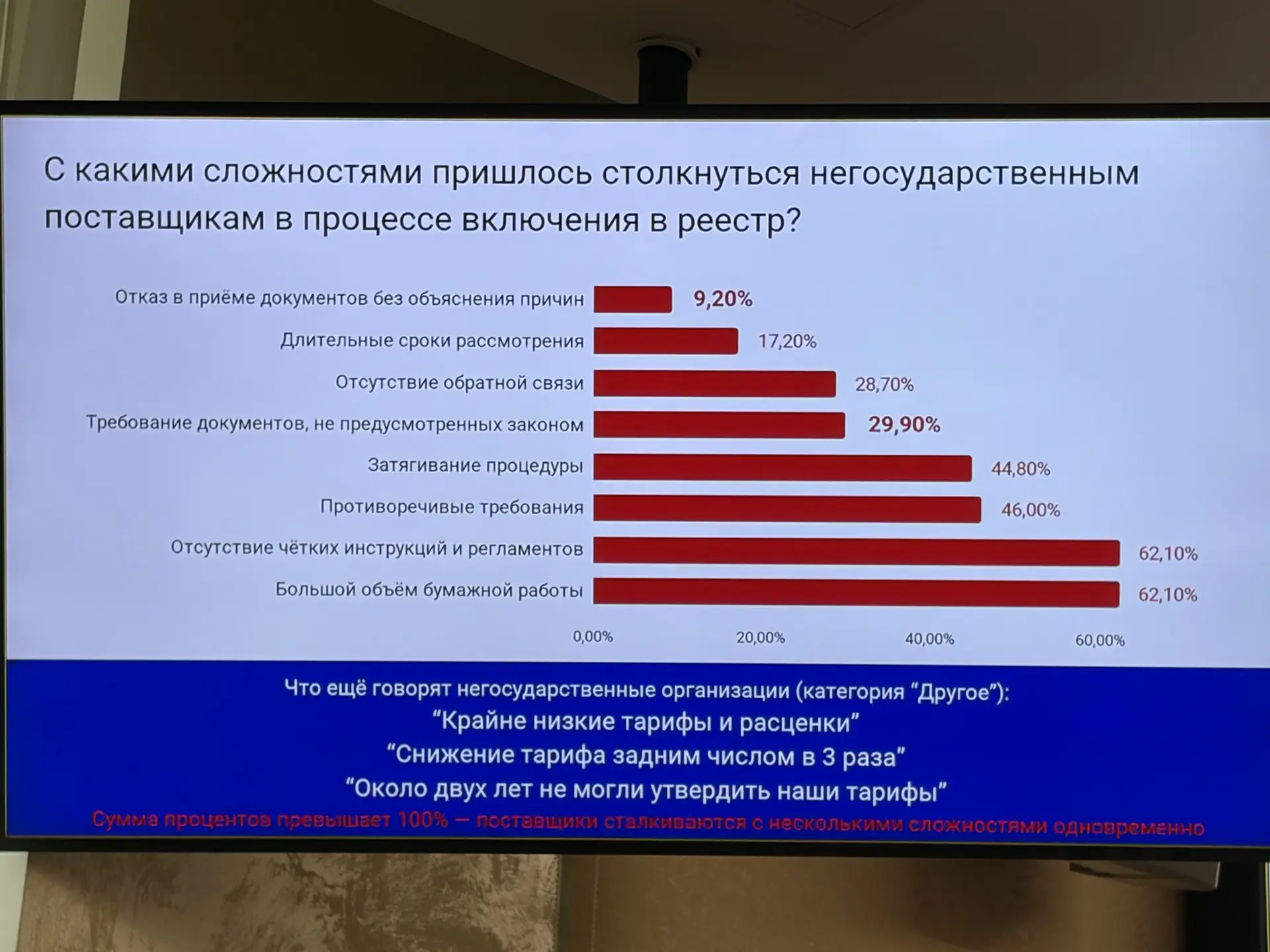 СПЧ провел мониторинг практики предоставления социальных услуг НКО во всех регионах России