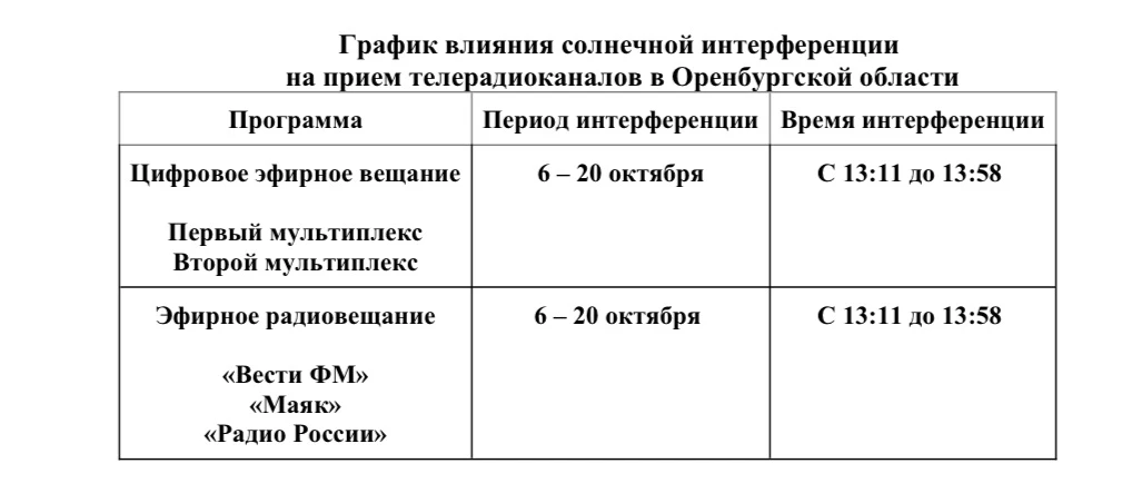 Солнечный привет: осенняя интерференция не окажет влияния на трансляцию ТВ и радио.