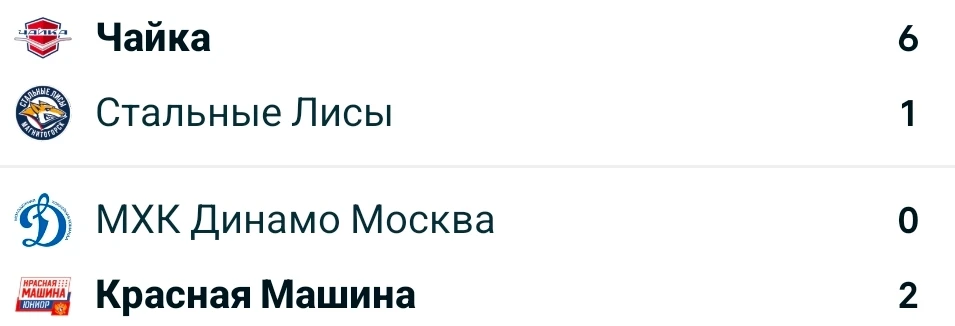 МХЛ 2026-2027 регулярный сезон  матчи от 30.09.26