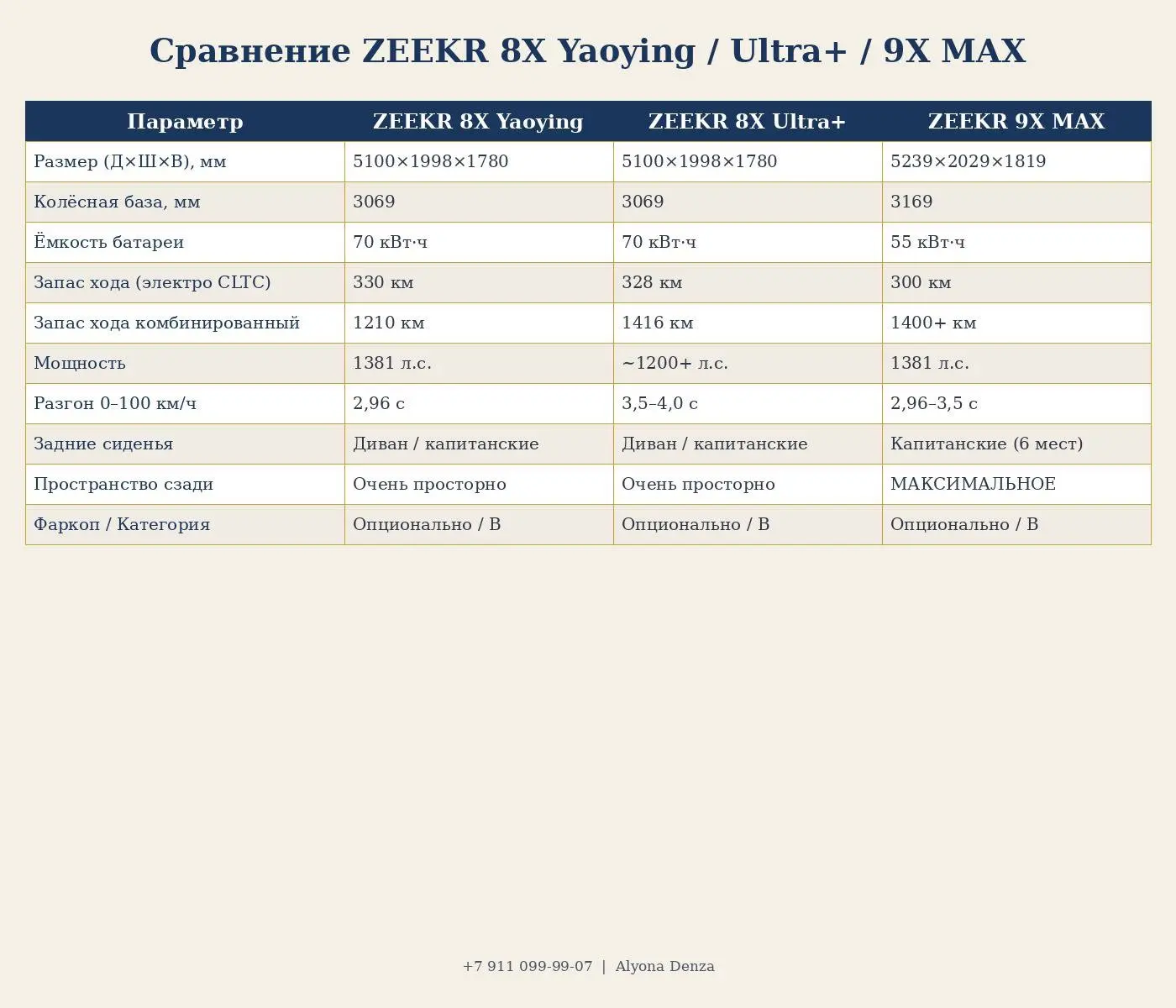 ZEEKR 8X YAOYING | ZEEKR 8X ULTRA+ | ZEEKR 9X MAX - где удобнее ездить сзади ? ↪🥹🙂