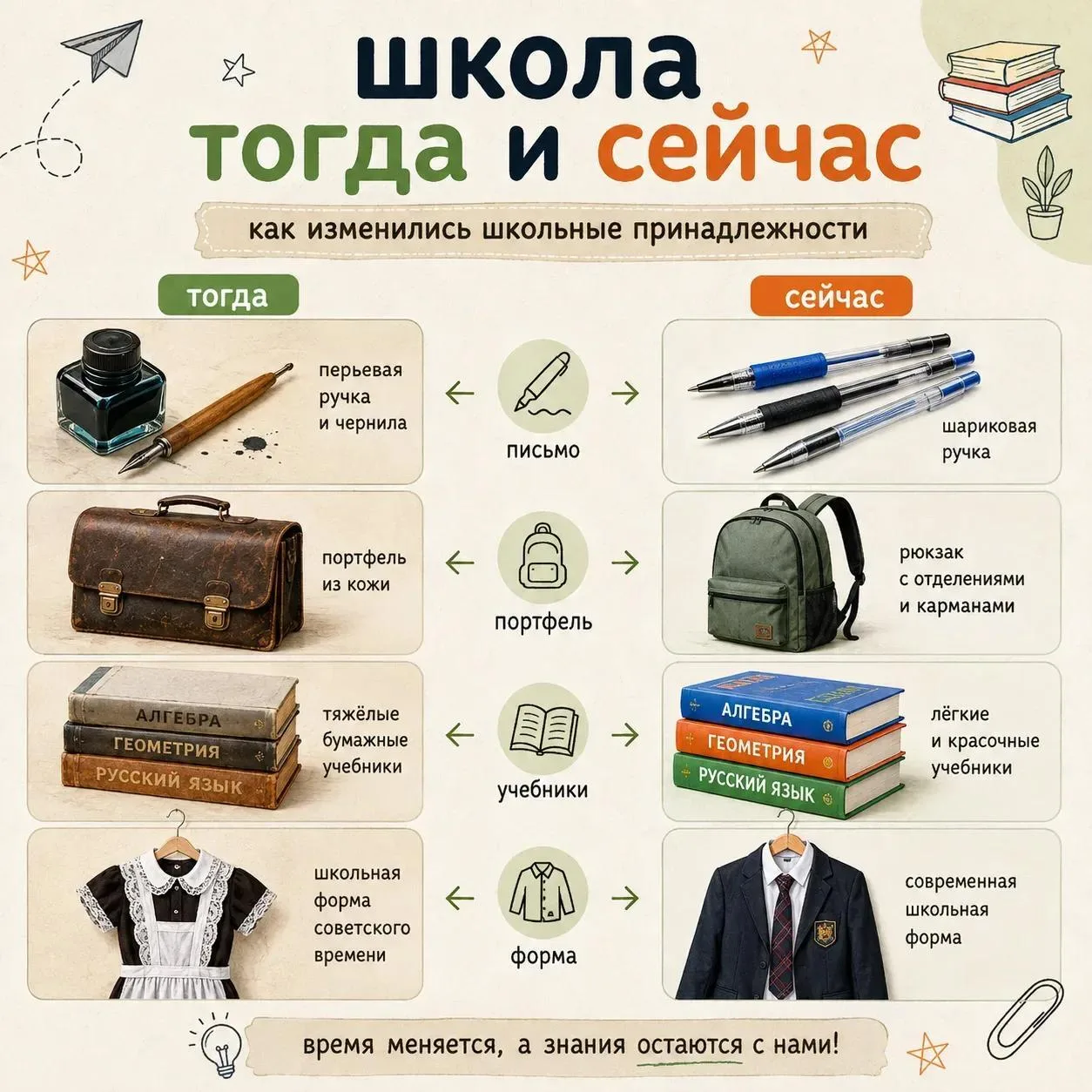 📚 А вы замечали, как сильно изменилась школа за последние десятилетия?