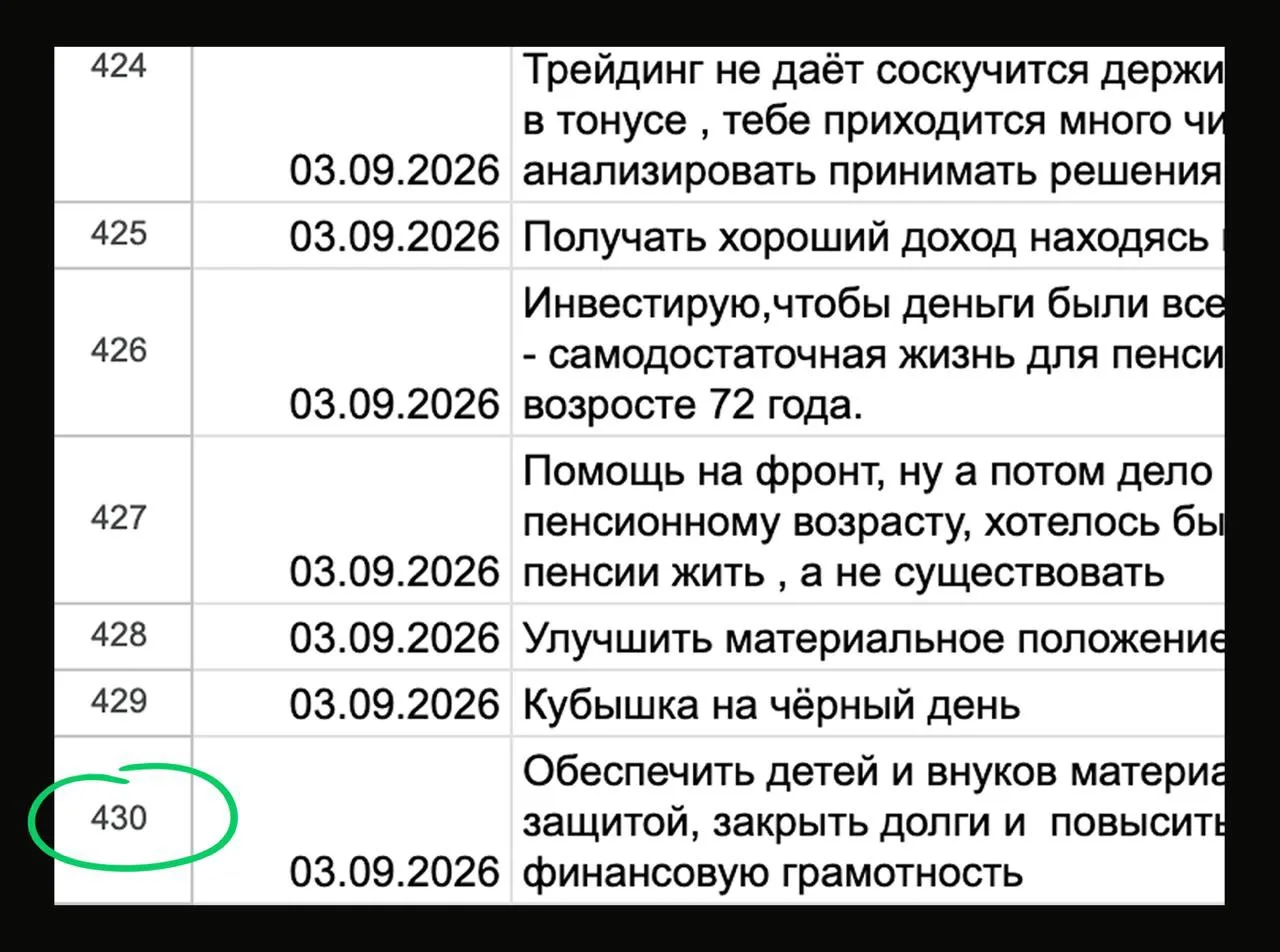 Завтра в 10:00 разыграю акцию Акрон — 18 000 ₽.