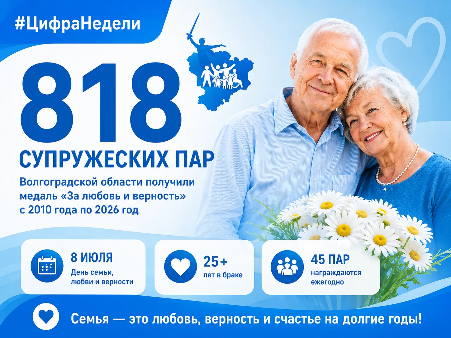💙 #ЦифраНедели — 818 семейных историй любви