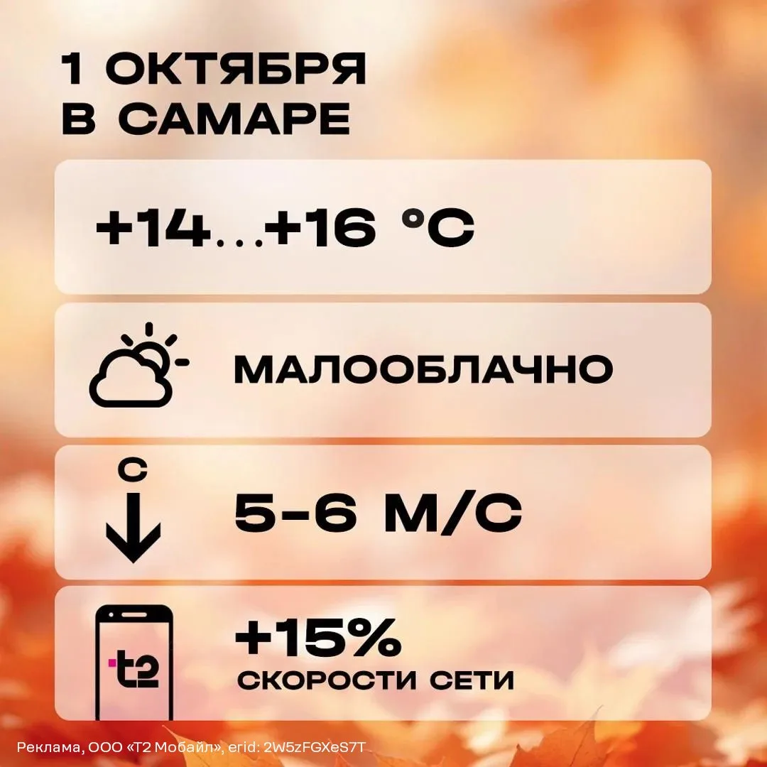 😍 Доброе утро, Самара! Сегодня комфортная осенняя погода, малооблачно. Ожидается слабы...