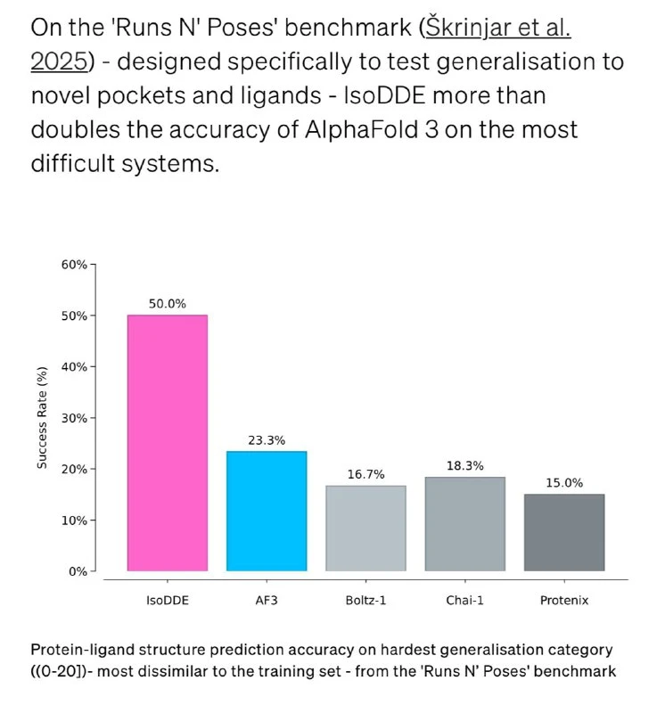 🧬 Новый прорыв ИИ в разработке лекарств: Isomorphic Labs vs AlphaFold 3