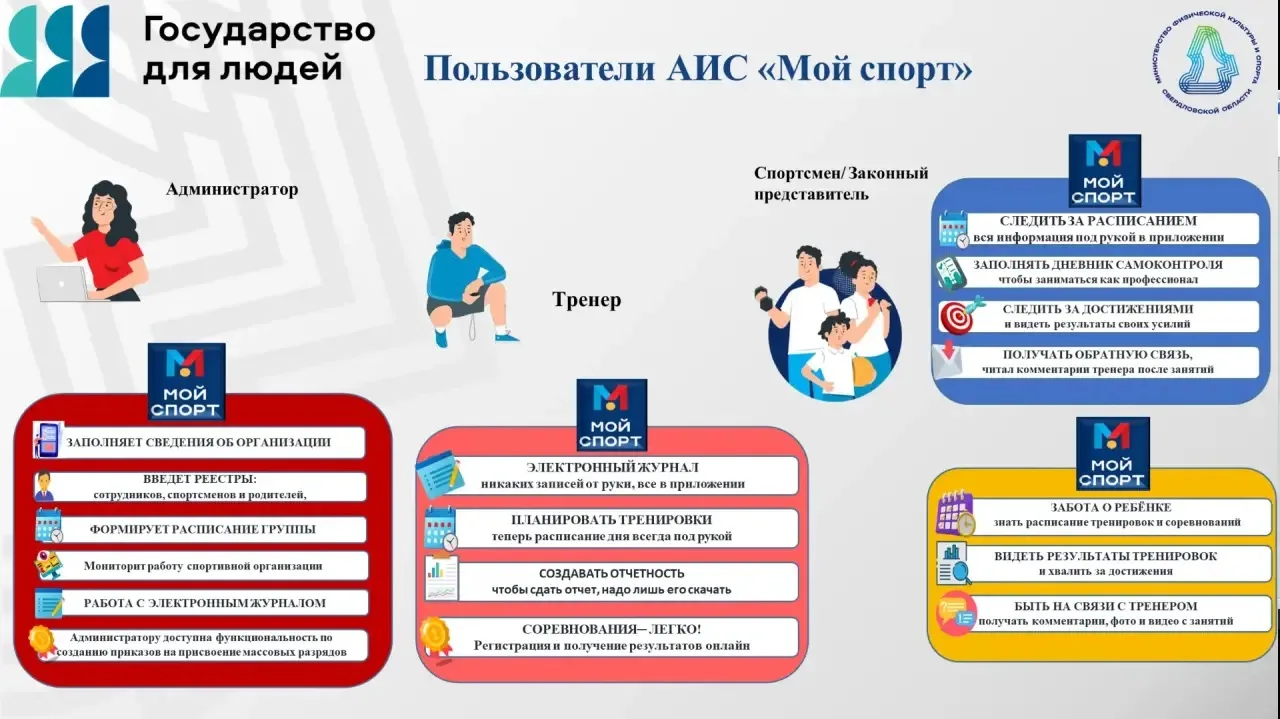 🏅 Стенды Минспорта Свердловской области: спорт становится ближе и удобнее