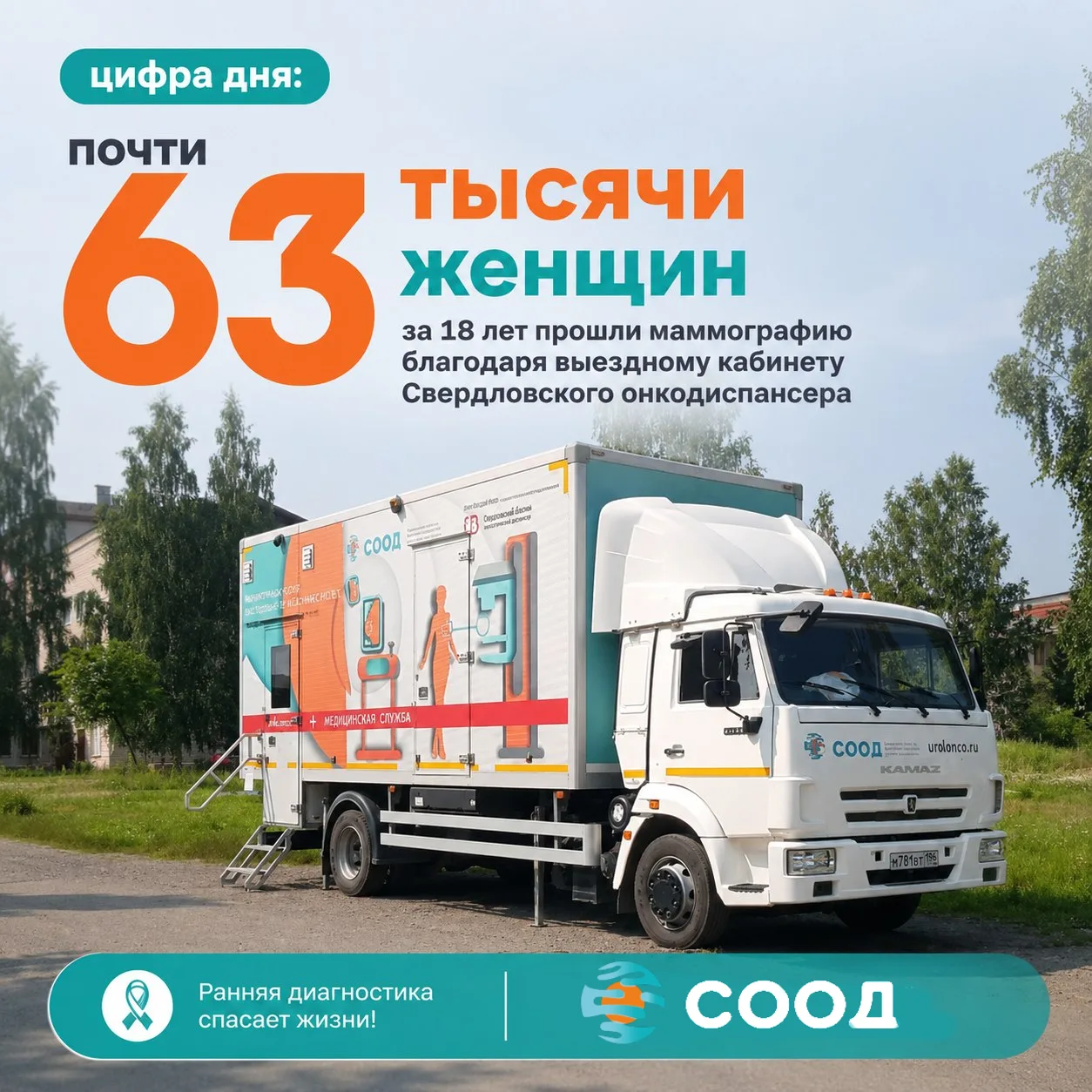 Цифра дня: почти 63 тысячи женщин за 18 лет прошли маммографию благодаря выездному каби...
